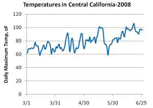California Grape Industry In 2008