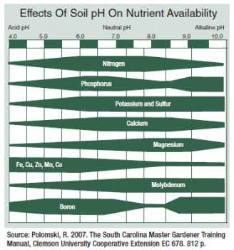 What Happens When Your Fertility Management Program Is Incorrect