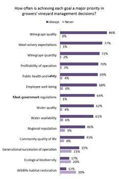 Networking Helps Winegrape Growers