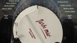 “Gear Up and Throttle Down” With Your Sprayer