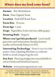 Pozo Valley Farm Trading Card Back