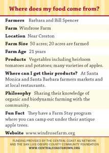 Windrose Farm Trading Card Back