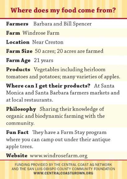 Windrose Farm Trading Card Back