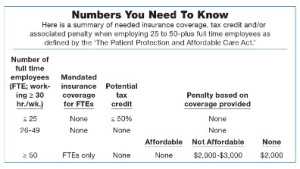 Fundamentals Of The Affordable Care Act For Growers