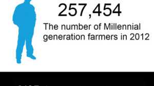 The Most Important Ag Census Number: 257,000 Millennials [Opinion]