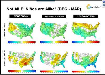 El Niño Is Coming