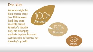 American and Western Fruit Grower’s 2014 Top Nut Growers