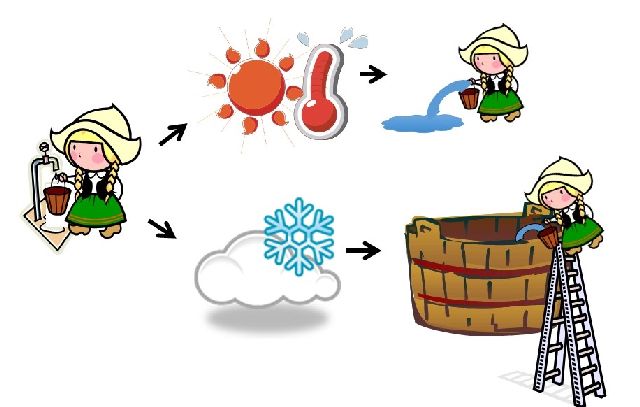 A Better Way To Gauge Chilling Hours