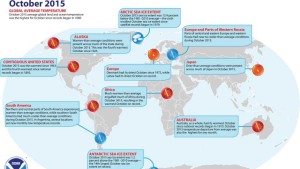 Climate Change: What’s Your Plan?