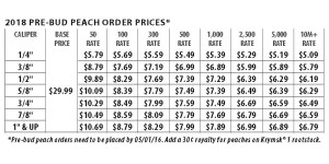 Pre-Bud Peach Pricing, Stark Bro’s Nurseries & Orchards Co.