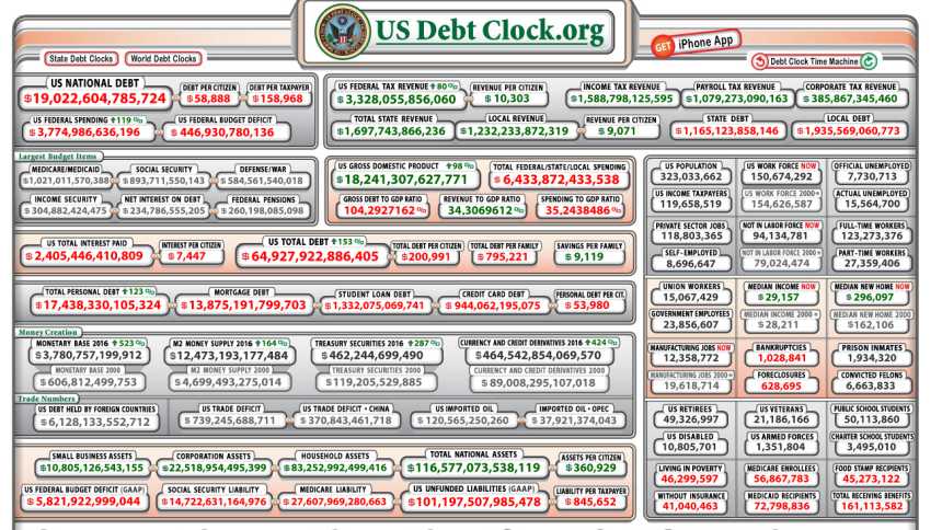 Usa debt clock baby cam