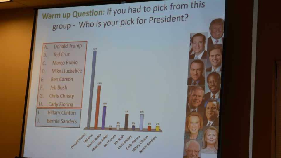 Poll Of Presidential Proportions