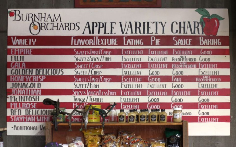 An apple variety chart 