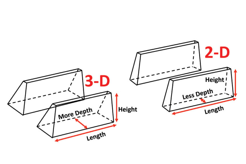 Figure 1: Transition from 3-D to 2-D Canopy