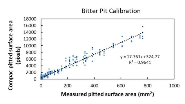 Can Abscisic Acid Help Mitigate Bitter Pit in ‘Honeycrisp’ Apples ...