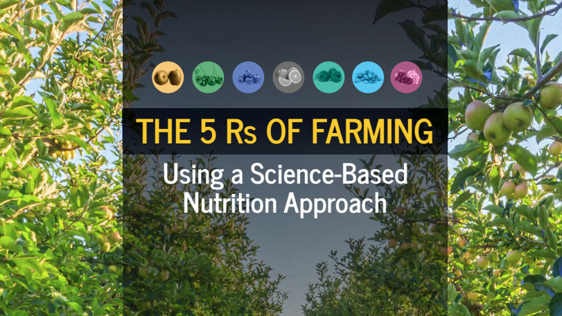 The 5Rs of Farming Using a Science-Based Nutrition Approach